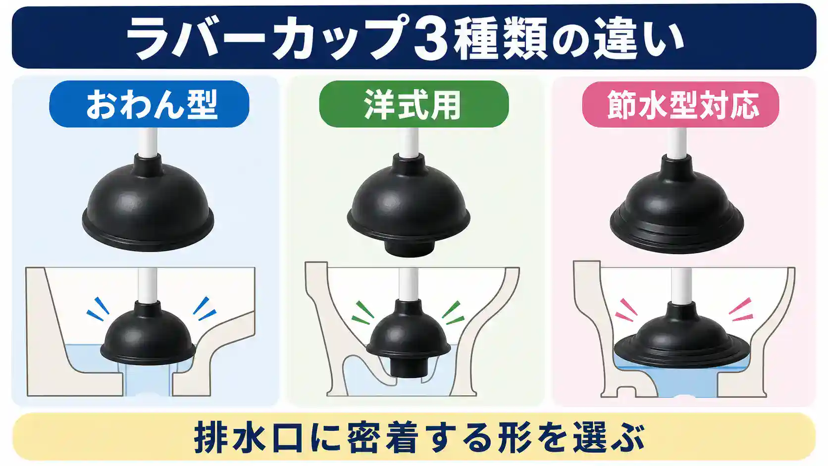 ラバーカップ3種類の違い