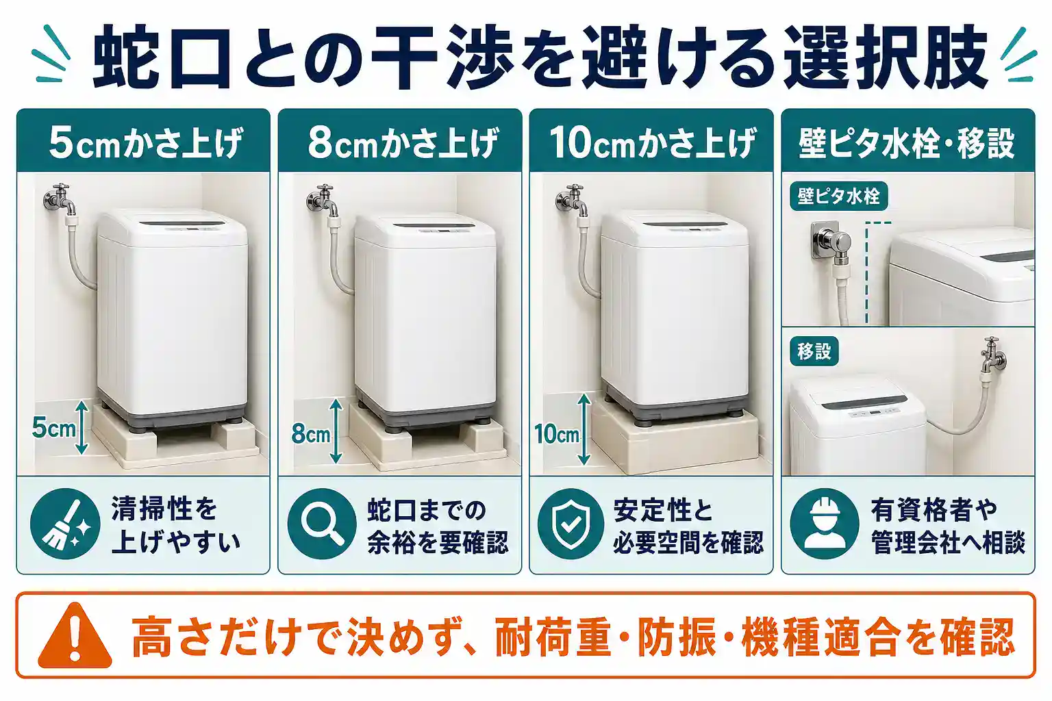 蛇口との干渉を避ける選択肢