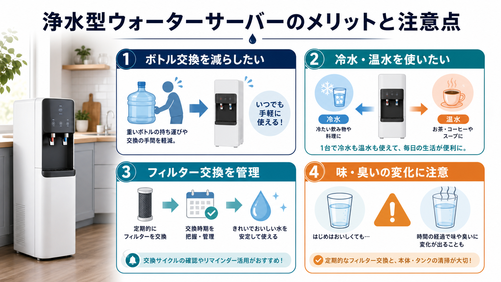 浄水型ウォーターサーバーのボトル交換・冷水温水・フィルター交換・味や臭いの注意点を示す図解