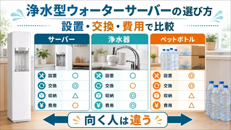 浄水型ウォーターサーバー・浄水器・ペットボトルを設置・交換・費用で比較する図解