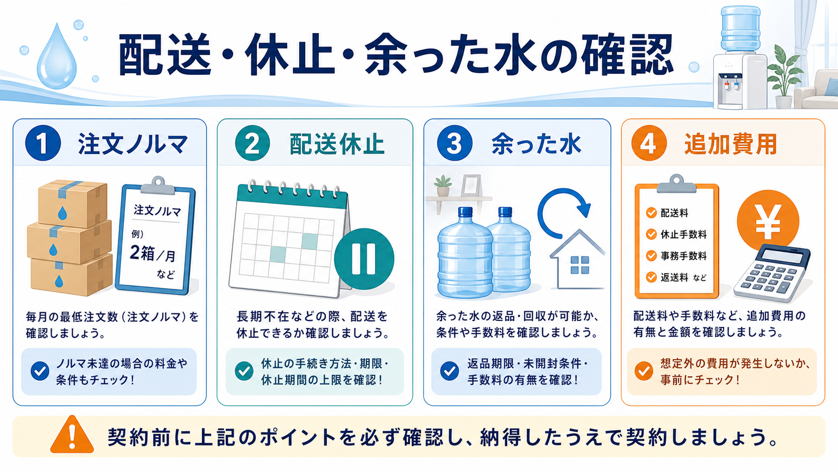 ウォーターサーバーの注文ノルマ・配送休止・余った水・追加費用を確認する図解