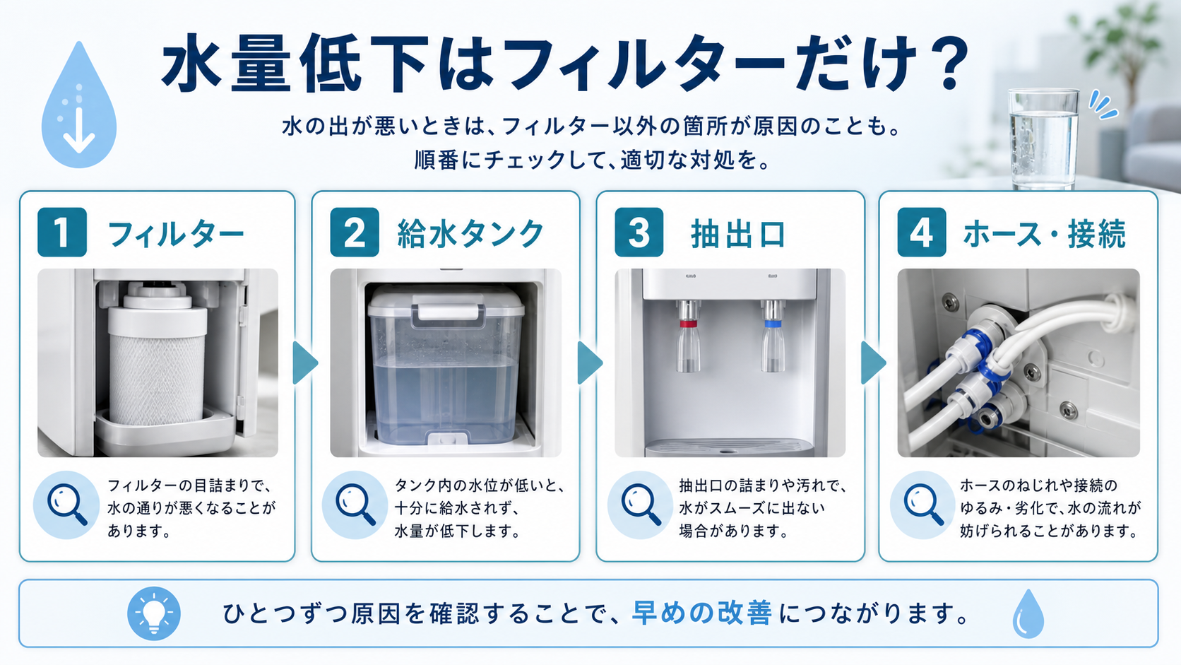 ウォーターサーバーの水量低下をフィルター・給水タンク・抽出口・ホース接続で切り分ける図解
