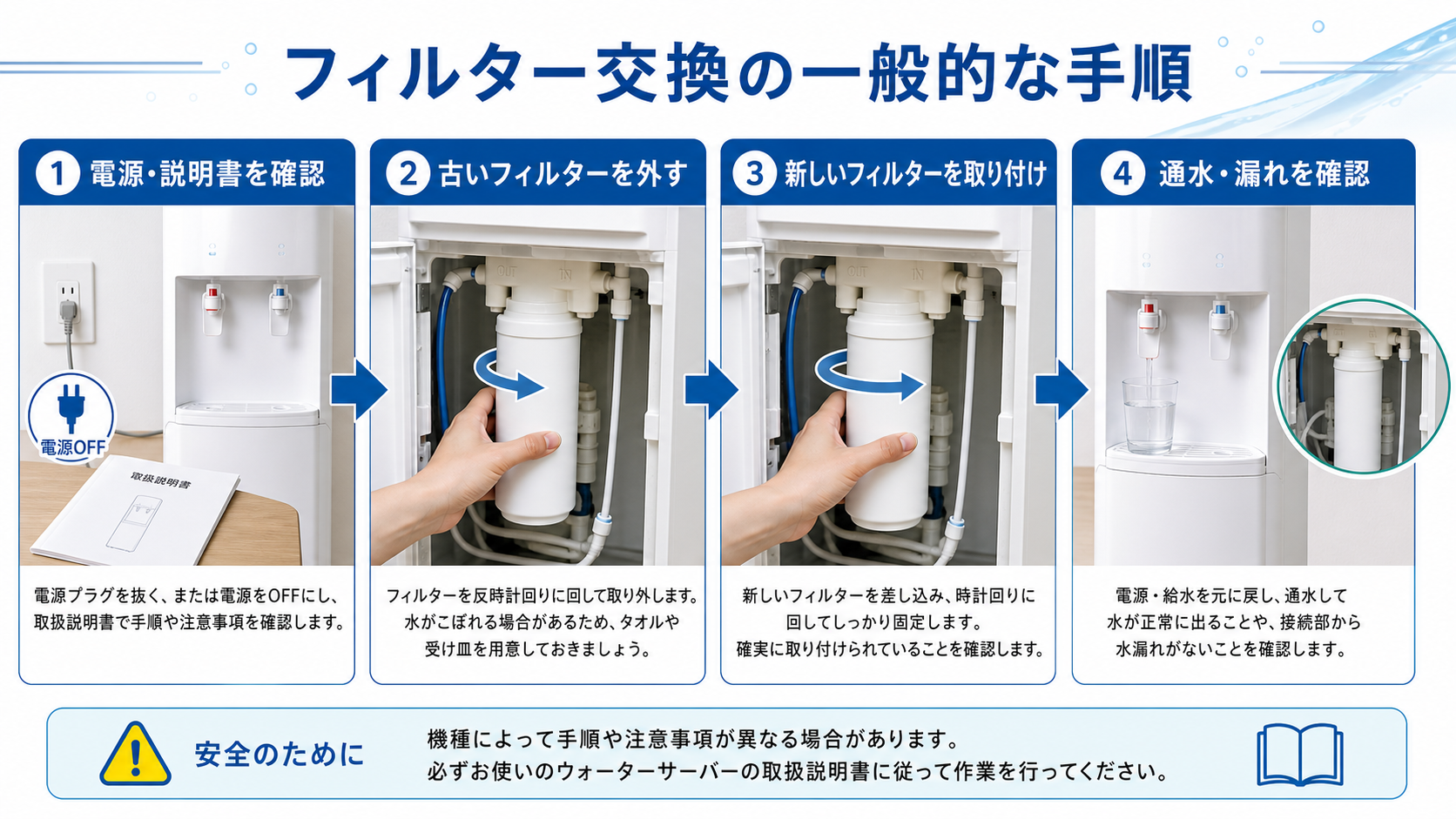 ウォーターサーバーのフィルター交換を電源と説明書の確認から通水と漏れ確認まで示す図解