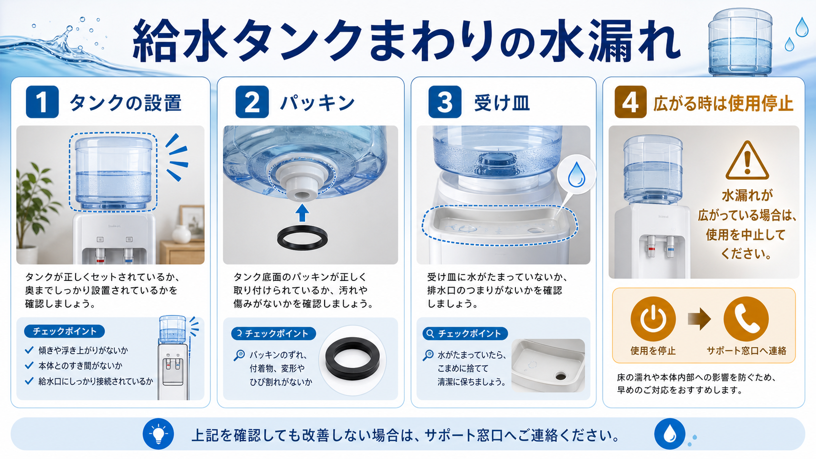 ウォーターサーバーの給水タンク・パッキン・受け皿・水漏れ拡大時の使用停止を確認する図解