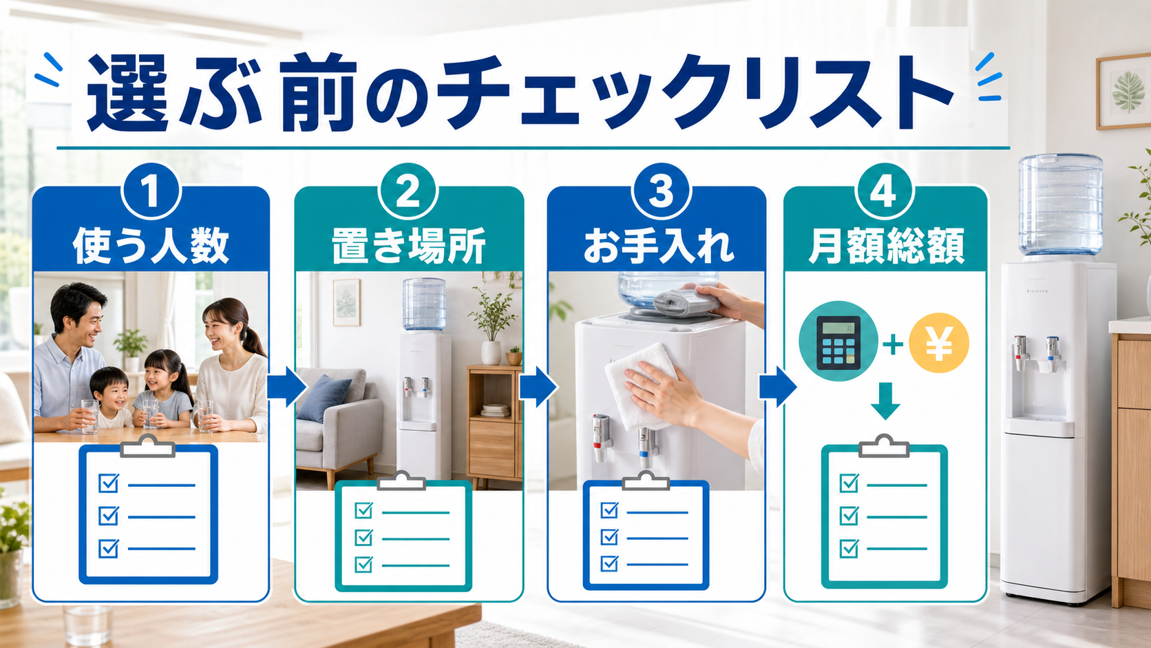 ウォーターサーバーを選ぶ前に使う人数・置き場所・手入れ・月額総額を確認する図解