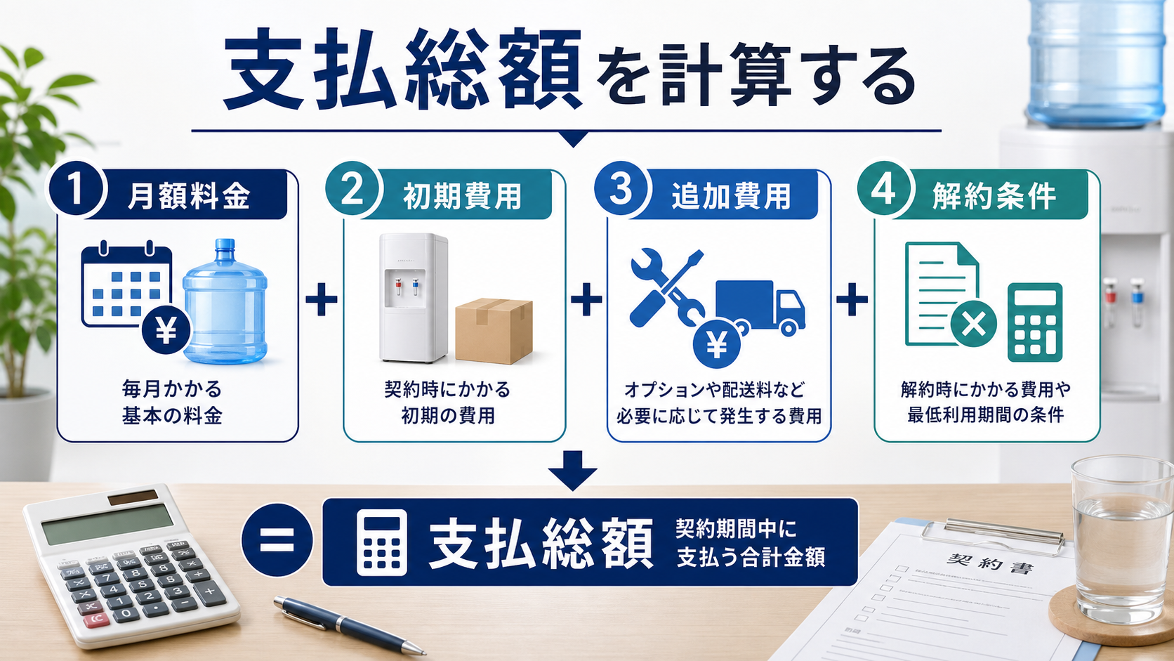 ウォーターサーバーの月額料金・初期費用・追加費用・解約条件から支払総額を考える図解